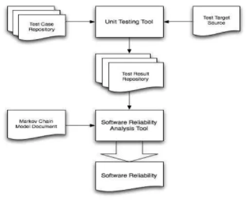 그림 6. 확률 측정을 위한 테스트 결과 XML Fig. 6. Test Result XML of Probability