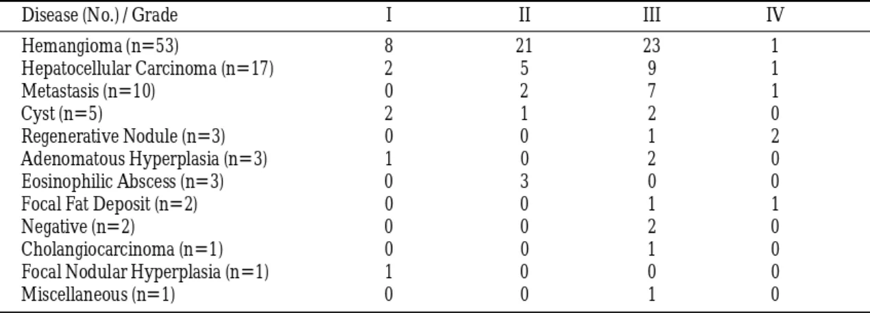 Table 1.Value of MR Over CT According to Each Disease (n = 103)