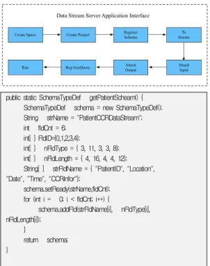 Figure 7 User Application Interface