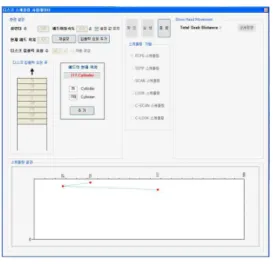 그림 4. 새로운 입출력 요청의 추가 기능 Fig. 4. The function to add new I/O requests