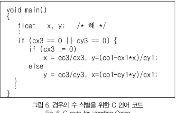 그림 7에 가감법 풀이과정을 위한 전체 C 언어 코드 예를 보 였다.