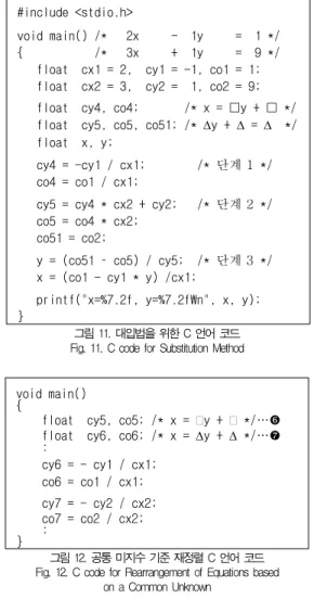 그림 9. 대입에 의한 미지수 소거를 위한 C 언어 코드 Fig. 9. C code for Reduction of Equation by
