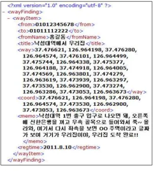 그림 5. 길 안내를 위한 XML 프로토콜 Fig. 5. XML protocol for way-finding