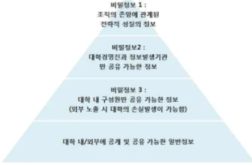 Fig. 3. Current Organization: (1) Parallel Jobs of Information Security Duties in Current Information Dept.