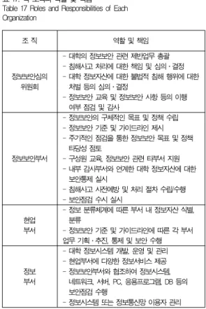 그림 4. 정보보안을 위한 조직 설계 제안 Fig. 4. Suggestion of Information Security