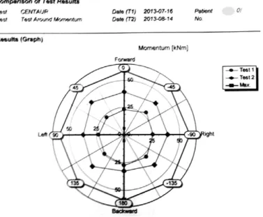 Fig. 3. The change of CENTAUR Ⓡ test result.