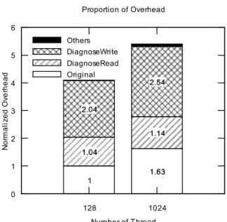 Fig.  10.  Overhead  Ratio