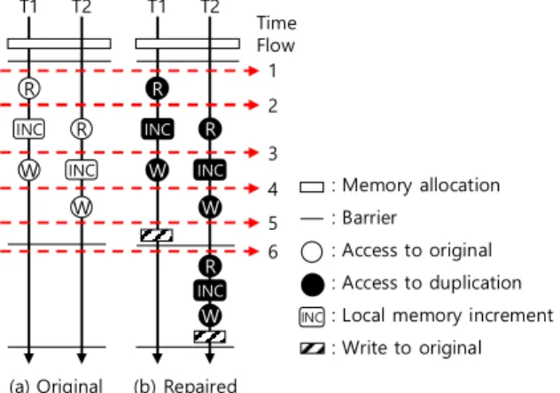 Table  2.  Example  of  Lock  Implementation