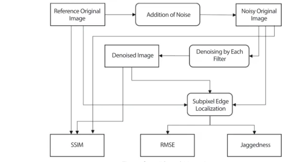 Fig. 2.  Jaggedness of edge locations.