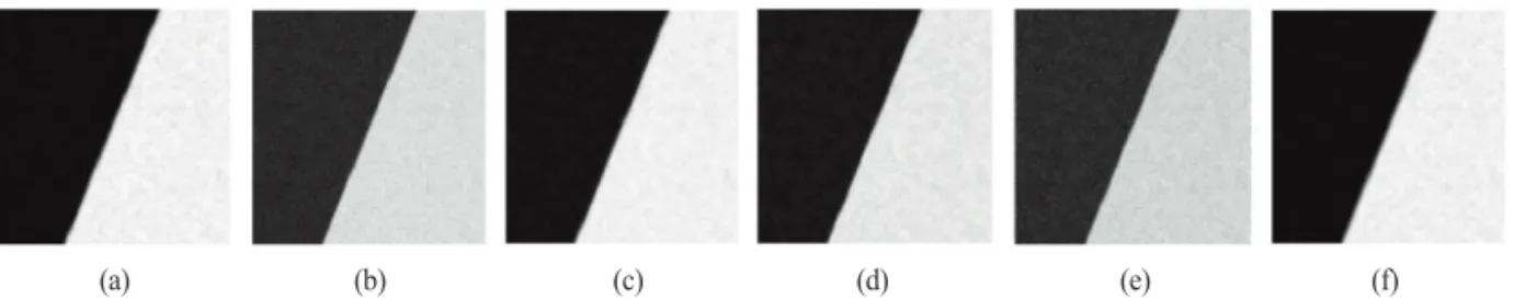 Fig. 5.  SSIM of the denoised versions of the simulated edge images with reference to their ground truth images.