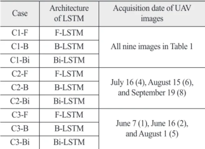 Fig. 5 presents the average overall accuracy values for nine combination cases of different input images and architectures of the LSTM