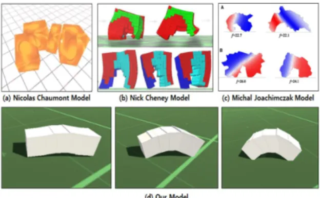 Fig.  2.  Comparison  of  artificial  life  models