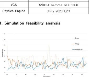 Fig.  7.  Data  of  Artificial  Neural  Network