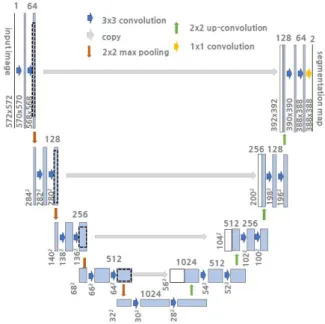 Fig.  1.  FCN  for  Twenty-one  Objects  Segmentation