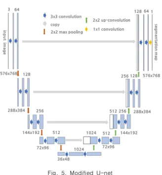 Fig.  6.  Parallel  Convolution
