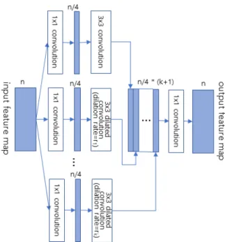 Fig.  8.  Convolution  with  Channel  Reduction