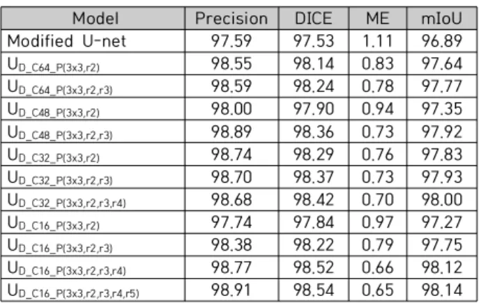 Table  2.  Experimental  Results  for  TestSet1