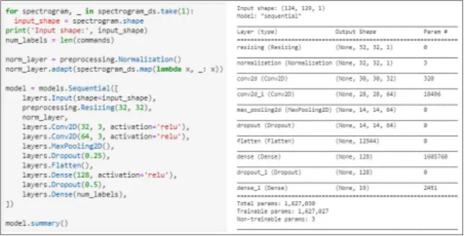 Fig.  6.  Model  Generation  Code  and  Summary