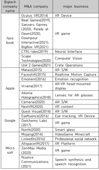 Fig.  3.  Metaverse  related  reference 