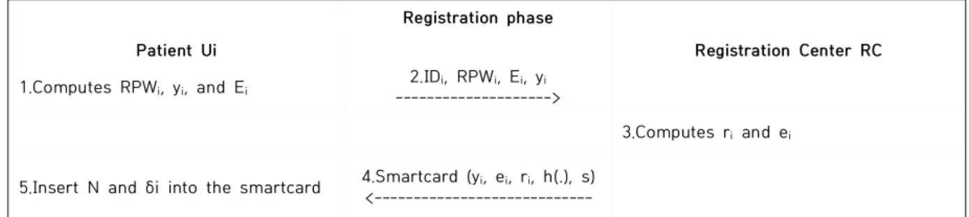 Fig.  1.  Al-Saggaf  et  al’s  Registration  Phase