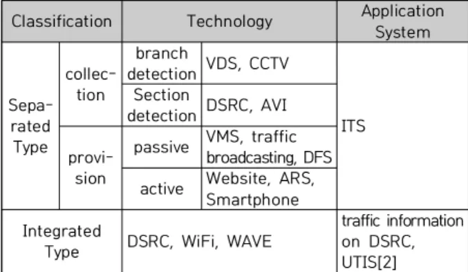 Table  1.  Classification  of  transportation  information  collection⋅provision  technology