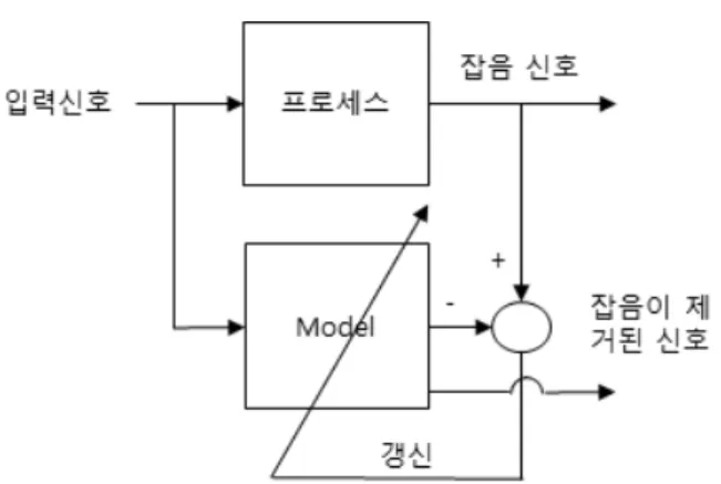 Fig.  4.  General  filtering  systems
