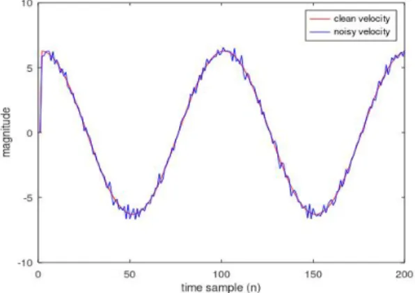 Fig.  6.  Kalman  filter