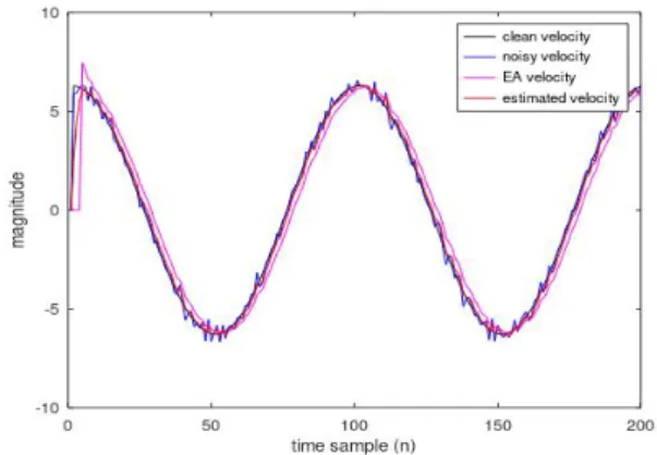 Fig.  8.  Exponential  average