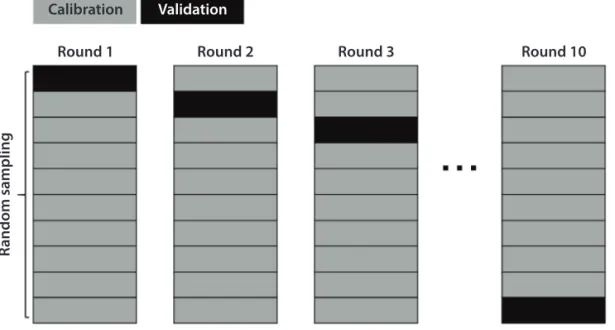 Fig. 3.  Random forest model for the prediction of PM10 concentration of tomorrow for Air Korea stations.