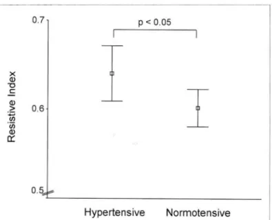 Fig.  S.  Scatter  diagram  and  a  sample  regression  line  for  RI  and  RSI  (renal  severity  index)  (c orrelation  coefficient = O