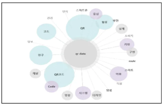 Table  12.  Egg  Network  Analysis
