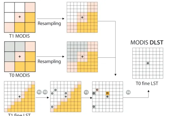 Table 1.  Description of acronym of fusion-based methods mentioned in this paper