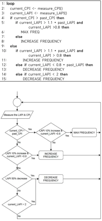 Fig.  8.  eUFS  flowchart
