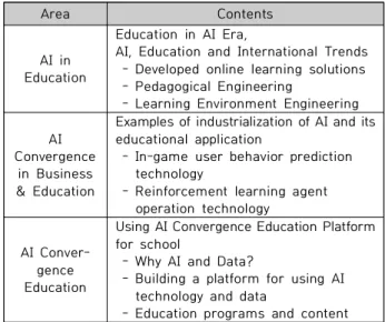 Table  2.  General  Characteristics  of  Targets
