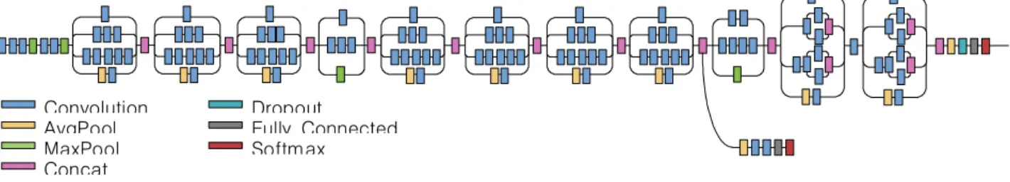 Fig.  2.  Sports  video  scene  classification  and  video  retrieval  system  based  on  CNN  model