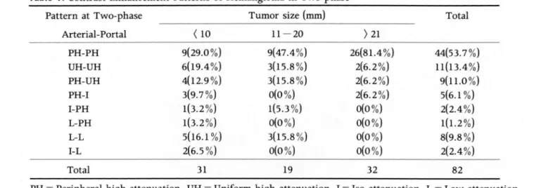 Fig.  S.  Iso-Low  attenuation 