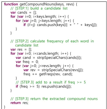 Fig.  1.  Algorithm  to  get  compound  nouns  from  the  keywords  obtained  by  morphological  analysis  based  on 