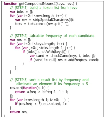 Fig.  2.  Algorithm  to  get  frequency  of  a  compound  noun  in  the  given  review  text