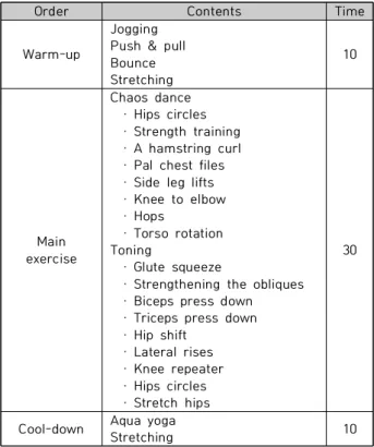Table  1.  Aquatic  Exercise  Program