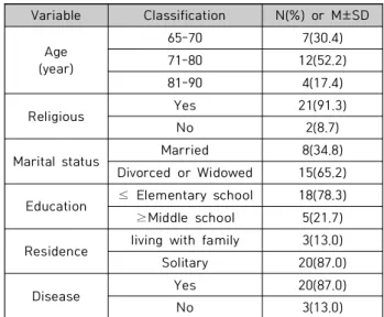 Table  2.  General  Characteristics  of  Subjects  (n=23)
