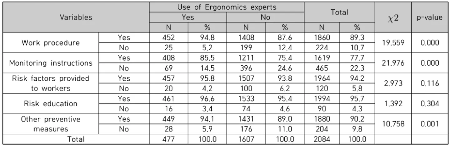Table  1.  General  Characteristics
