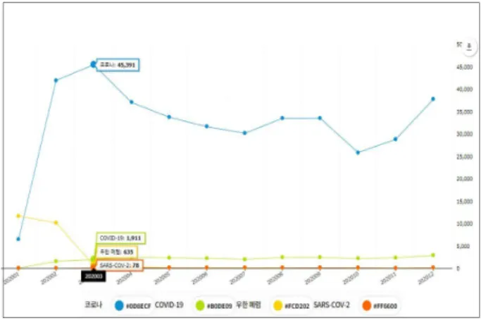 Fig.  3.  News  Trend  on  MERS