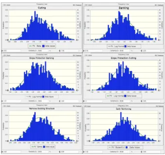 Fig.  3.  Risk  Index  Distribution