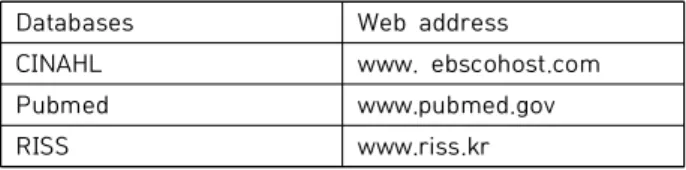 Table  1.  Searched  databases