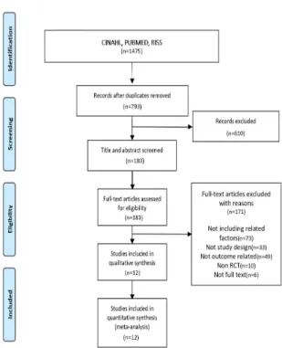 Fig.  1.  PRISMA  flow  diagram