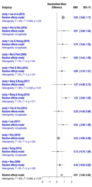 Table  2.  Overall  effect  size  results