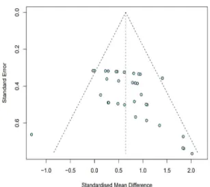 Fig.  5.  Funnel  plot  of  publication  bias IV.  Discussion 본 연구는 2010년도에서 2020년도까지 PNF 중재를 뇌 졸중  환자에게  적용하여  발행된  문헌을  가지고 최종  선정 된  12편의  문헌을  가지고  메타분석을  실시하였다