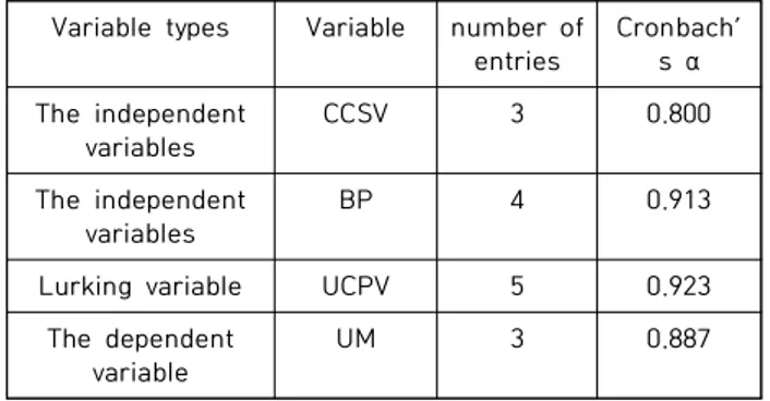 Table  1.  Exploratory  factor  analysis  results