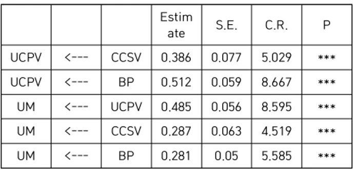 Table  3  shows  the  indices  for  the  evaluation  of  hypothesis  testing  results.