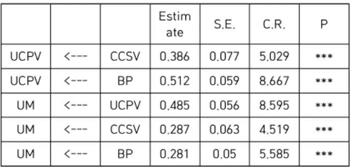 Table  3  shows  the  indices  for  the  evaluation  of  hypothesis  testing  results.